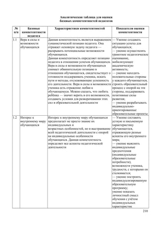 мбоу ооп  ооо