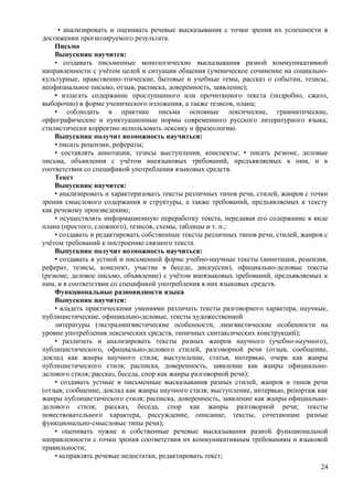 • анализировать и оценивать речевые высказывания с точки зрения их успешности в
достижении прогнозируемого результата.
Письмо
Выпускник научится:
• создавать письменные монологические высказывания разной коммуникативной
направленности с учётом целей и ситуации общения (ученическое сочинение на социально-
культурные, нравственно-этические, бытовые и учебные темы, рассказ о событии, тезисы,
неофициальное письмо, отзыв, расписка, доверенность, заявление);
• излагать содержание прослушанного или прочитанного текста (подробно, сжато,
выборочно) в форме ученического изложения, а также тезисов, плана;
• соблюдать в практике письма основные лексические, грамматические,
орфографические и пунктуационные нормы современного русского литературного языка;
стилистически корректно использовать лексику и фразеологию.
Выпускник получит возможность научиться:
• писать рецензии, рефераты;
• составлять аннотации, тезисы выступления, конспекты; • писать резюме, деловые
письма, объявления с учётом внеязыковых требований, предъявляемых к ним, и в
соответствии со спецификой употребления языковых средств.
Текст
Выпускник научится:
• анализировать и характеризовать тексты различных типов речи, стилей, жанров с точки
зрения смыслового содержания и структуры, а также требований, предъявляемых к тексту
как речевому произведению;
• осуществлять информационную переработку текста, передавая его содержание в виде
плана (простого, сложного), тезисов, схемы, таблицы и т. п.;
• создавать и редактировать собственные тексты различных типов речи, стилей, жанров с
учётом требований к построению связного текста.
Выпускник получит возможность научиться:
• создавать в устной и письменной форме учебно-научные тексты (аннотация, рецензия,
реферат, тезисы, конспект, участие в беседе, дискуссии), официально-деловые тексты
(резюме, деловое письмо, объявление) с учётом внеязыковых требований, предъявляемых к
ним, и в соответствии со спецификой употребления в них языковых средств.
Функциональные разновидности языка
Выпускник научится:
• владеть практическими умениями различать тексты разговорного характера, научные,
публицистические, официально-деловые, тексты художественной
литературы (экстралингвистические особенности, лингвистические особенности на
уровне употребления лексических средств, типичных синтаксических конструкций);
• различать и анализировать тексты разных жанров научного (учебно-научного),
публицистического, официально-делового стилей, разговорной речи (отзыв, сообщение,
доклад как жанры научного стиля; выступление, статья, интервью, очерк как жанры
публицистического стиля; расписка, доверенность, заявление как жанры официально-
делового стиля; рассказ, беседа, спор как жанры разговорной речи);
• создавать устные и письменные высказывания разных стилей, жанров и типов речи
(отзыв, сообщение, доклад как жанры научного стиля; выступление, интервью, репортаж как
жанры публицистического стиля; расписка, доверенность, заявление как жанры официально-
делового стиля; рассказ, беседа, спор как жанры разговорной речи; тексты
повествовательного характера, рассуждение, описание; тексты, сочетающие разные
функционально-смысловые типы речи);
• оценивать чужие и собственные речевые высказывания разной функциональной
направленности с точки зрения соответствия их коммуникативным требованиям и языковой
правильности;
• исправлять речевые недостатки, редактировать текст;
24
 