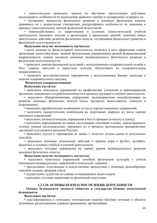 • самостоятельно проводить занятия по обучению двигательным действиям,
анализировать особенности их выполнения, выявлять ошибки и своевременно устранять их;
• тестировать показатели физического развития и основных физических качеств,
сравнивать их с возрастными стандартами, контролировать особенности их динамики в
процессе самостоятельных занятий физической подготовкой;
• взаимодействовать со сверстниками в условиях самостоятельной учебной
деятельности, оказывать помощь в организации и проведении занятий, освоении новых
двигательных действий, развитии физических качеств, тестировании физического развития и
физической подготовленности.
Выпускник получит возможность научиться:
• вести дневник по физкультурной деятельности, включать в него оформление планов
проведения самостоятельных занятий физическими упражнениями разной функциональной
направленности, данные контроля динамики индивидуального физического развития и
физической подготовленности;
• проводить занятия физической культурой с использованием оздоровительной ходьбы и
бега, лыжных прогулок и туристских походов, обеспечивать их оздоровительную
направленность;
• проводить восстановительные мероприятия с использованием банных процедур и
сеансов оздоровительного массажа.
Физическое совершенствование
Выпускник научится:
• выполнять комплексы упражнений по профилактике утомления и перенапряжения
организма, повышению его работоспособности в процессе трудовой и учебной деятельности;
• выполнять общеразвивающие упражнения, целенаправленно воздействующие на
развитие основных физических качеств (силы, быстроты, выносливости, гибкости и
координации);
• выполнять акробатические комбинации из числа хорошо освоенных упражнений;
• выполнять гимнастические комбинации на спортивных снарядах из числа хорошо
освоенных упражнений;
• выполнять легкоатлетические упражнения в беге и прыжках (в высоту и длину);
• выполнять передвижения на лыжах скользящими способами ходьбы, демонстрировать
технику умения последовательно чередовать их в процессе прохождения тренировочных
дистанций (для снежных регионов России);
• выполнять спуски и торможения на лыжах с пологого склона одним из разученных
способов;
• выполнять основные технические действия и приёмы игры в футбол, волейбол,
баскетбол в условиях учебной и игровой деятельности;
• выполнять тестовые упражнения на оценку уровня индивидуального развития
основных физических качеств.
Выпускник получит возможность научиться:
• выполнять комплексы упражнений лечебной физической культуры с учётом
имеющихся индивидуальных нарушений в показателях здоровья;
• преодолевать естественные и искусственные препятствия с помощью разнообразных
способов лазания, прыжков и бега;
• осуществлять судейство по одному из осваиваемых видов спорта;
• выполнять тестовые нормативы по физической подготовке.
1.2.3.20. ОСНОВЫ БЕЗОПАСНОСТИ ЖИЗНЕДЕЯТЕЛЬНОСТИ
Основы безопасности личности общества и государства Основы комплексной
безопасности
Выпускник научится:
• классифицировать и описывать потенциально опасные бытовые ситуации и объекты
экономики, расположенные в районе проживания; чрезвычайные
63
 