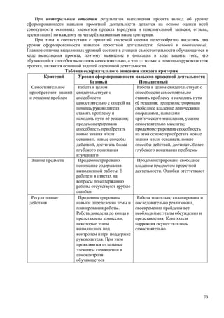При интегральном описании результатов выполнения проекта вывод об уровне
сформированности навыков проектной деятельности делается на основе оценки всей
совокупности основных элементов проекта (продукта и пояснительной записки, отзыва,
презентации) по каждому из четырёх названных выше критериев.
При этом в соответствии с принятой системой оценки целесообразно выделять два
уровня сформированности навыков проектной деятельности: базовый и повышенный.
Главное отличие выделенных уровней состоит в степени самостоятельности обучающегося в
ходе выполнения проекта, поэтому выявление и фиксация в ходе защиты того, что
обучающийся способен выполнять самостоятельно, а что — только с помощью руководителя
проекта, являются основной задачей оценочной деятельности.
Таблица содержательного описания каждого критерия
Критерий Уровни сформированности навыков проектной деятельности
Базовый Повышенный
Самостоятельное
приобретение знаний
и решение проблем
Работа в целом
свидетельствует о
способности
самостоятельно с опорой на
помощь руководителя
ставить проблему и
находить пути её решения;
продемонстрирована
способность приобретать
новые знания и/или
осваивать новые способы
действий, достигать более
глубокого понимания
изученного
Работа в целом свидетельствует о
способности самостоятельно
ставить проблему и находить пути
её решения; продемонстрировано
свободное владение логическими
операциями, навыками
критического мышления, умение
самостоятельно мыслить;
продемонстрирована способность
на этой основе приобретать новые
знания и/или осваивать новые
способы действий, достигать более
глубокого понимания проблемы
Знание предмета Продемонстрировано
понимание содержания
выполненной работы. В
работе и в ответах на
вопросы по содержанию
работы отсутствуют грубые
ошибки
Продемонстрировано свободное
владение предметом проектной
деятельности. Ошибки отсутствуют
Регулятивные
действия
Продемонстрированы
навыки определения темы и
планирования работы.
Работа доведена до конца и
представлена комиссии;
некоторые этапы
выполнялись под
контролем и при поддержке
руководителя. При этом
проявляются отдельные
элементы самооценки и
самоконтроля
обучающегося
Работа тщательно спланирована и
последовательно реализована,
своевременно пройдены все
необходимые этапы обсуждения и
представления. Контроль и
коррекция осуществлялись
самостоятельно
73
 