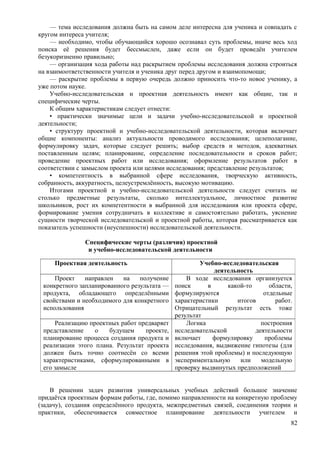 — тема исследования должна быть на самом деле интересна для ученика и совпадать с
кругом интереса учителя;
— необходимо, чтобы обучающийся хорошо осознавал суть проблемы, иначе весь ход
поиска её решения будет бессмыслен, даже если он будет проведён учителем
безукоризненно правильно;
— организация хода работы над раскрытием проблемы исследования должна строиться
на взаимоответственности учителя и ученика друг перед другом и взаимопомощи;
— раскрытие проблемы в первую очередь должно приносить что-то новое ученику, а
уже потом науке.
Учебно-исследовательская и проектная деятельность имеют как общие, так и
специфические черты.
К общим характеристикам следует отнести:
• практически значимые цели и задачи учебно-исследовательской и проектной
деятельности;
• структуру проектной и учебно-исследовательской деятельности, которая включает
общие компоненты: анализ актуальности проводимого исследования; целеполагание,
формулировку задач, которые следует решить; выбор средств и методов, адекватных
поставленным целям; планирование, определение последовательности и сроков работ;
проведение проектных работ или исследования; оформление результатов работ в
соответствии с замыслом проекта или целями исследования; представление результатов;
• компетентность в выбранной сфере исследования, творческую активность,
собранность, аккуратность, целеустремлённость, высокую мотивацию.
Итогами проектной и учебно-исследовательской деятельности следует считать не
столько предметные результаты, сколько интеллектуальное, личностное развитие
школьников, рост их компетентности в выбранной для исследования или проекта сфере,
формирование умения сотрудничать в коллективе и самостоятельно работать, уяснение
сущности творческой исследовательской и проектной работы, которая рассматривается как
показатель успешности (неуспешности) исследовательской деятельности.
Специфические черты (различия) проектной
и учебно-исследовательской деятельности
В решении задач развития универсальных учебных действий большое значение
придаётся проектным формам работы, где, помимо направленности на конкретную проблему
(задачу), создания определённого продукта, межпредметных связей, соединения теории и
практики, обеспечивается совместное планирование деятельности учителем и
82
Проектная деятельность Учебно-исследовательская
деятельность
Проект направлен на получение
конкретного запланированного результата —
продукта, обладающего определёнными
свойствами и необходимого для конкретного
использования
В ходе исследования организуется
поиск в какой-то области,
формулируются отдельные
характеристики итогов работ.
Отрицательный результат есть тоже
результат
Реализацию проектных работ предваряет
представление о будущем проекте,
планирование процесса создания продукта и
реализации этого плана. Результат проекта
должен быть точно соотнесён со всеми
характеристиками, сформулированными в
его замысле
Логика построения
исследовательской деятельности
включает формулировку проблемы
исследования, выдвижение гипотезы (для
решения этой проблемы) и последующую
экспериментальную или модельную
проверку выдвинутых предположений
 