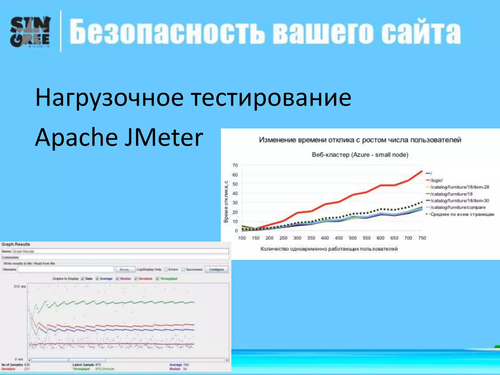 Нагрузочное тестирование
Apache JMeter
 