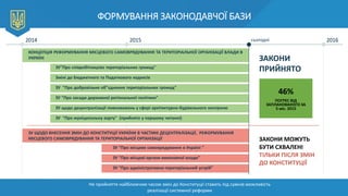 ФОРМУВАННЯ ЗАКОНОДАВЧОЇ БАЗИ
Не прийняття найближчим часом змін до Конституції ставить під сумнів можливість
реалізації си...