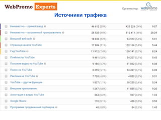 Источники трафика
 