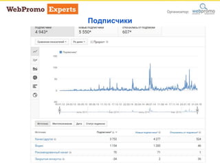 Подписчики
 