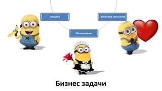 Программа лояльности
Обслуживание
Продажи
Бизнес задачи
 