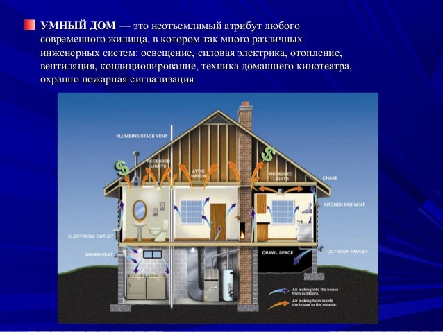 Реферат Умный Дом Реферат Умный Дом