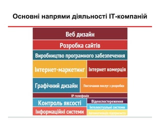 Основні напрями діяльності ІТ-компаній
 