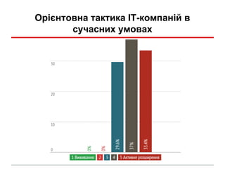 Орієнтовна тактика ІТ-компаній в
сучасних умовах
 