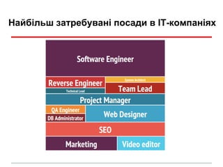 Найбільш затребувані посади в ІТ-компаніях
 