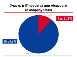 Участь в IT-проектах для місцевого
самоврядування
 