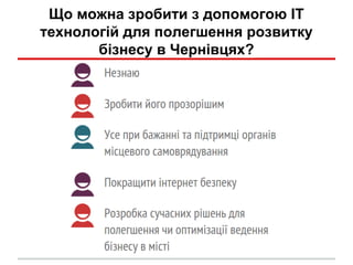 Що можна зробити з допомогою ІТ
технологій для полегшення розвитку
бізнесу в Чернівцях?
 