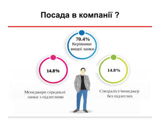 Посада в компанії ?
 