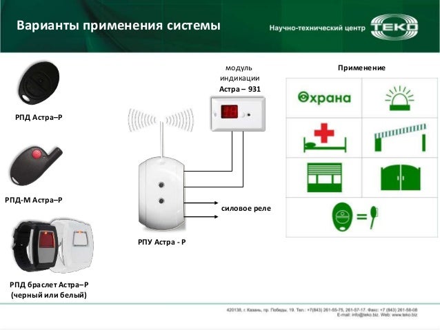 Астра радиоканальное реле
