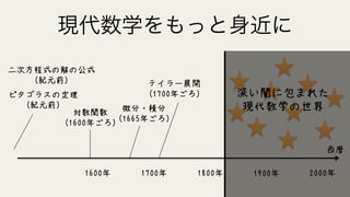 現代数学をもっと身近に
微分・積分
（1665年ごろ）
ピタゴラスの定理
（紀元前）
テイラー展開
（1700年ごろ）
1800年1700年1600年 1900年 2000年
西暦
二次方程式の解の公式
（紀元前）
対数関数
（1600年ごろ）
深い闇に包まれた
現代数学の世界
 