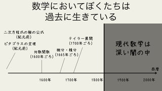 数学においてぼくたちは
過去に生きている
微分・積分
（1665年ごろ）
ピタゴラスの定理
（紀元前）
テイラー展開
（1700年ごろ）
1800年1700年1600年 1900年 2000年
西暦
二次方程式の解の公式
（紀元前）
対数関数
（1600年ごろ）
現代数学は
深い闇の中
 