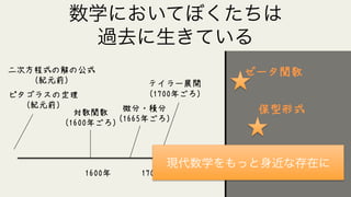 数学においてぼくたちは
過去に生きている
微分・積分
（1665年ごろ）
ピタゴラスの定理
（紀元前）
テイラー展開
（1700年ごろ）
1800年1700年1600年 1900年 2000年
西暦
二次方程式の解の公式
（紀元前）
対数関数
（1600年ごろ）
ゼータ関数
保型形式
現代数学をもっと身近な存在に
 