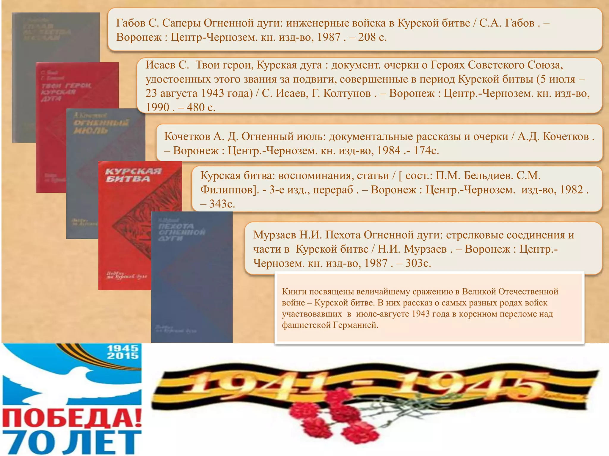 Габов С. Саперы Огненной дуги: инженерные войска в Курской битве / С.А. Габов . –
Воронеж : Центр-Чернозем. кн. изд-во, 1987 . – 208 с.
Исаев С. Твои герои, Курская дуга : документ. очерки о Героях Советского Союза,
удостоенных этого звания за подвиги, совершенные в период Курской битвы (5 июля –
23 августа 1943 года) / С. Исаев, Г. Колтунов . – Воронеж : Центр.-Чернозем. кн. изд-во,
1990 . – 480 с.
Кочетков А. Д. Огненный июль: документальные рассказы и очерки / А.Д. Кочетков .
– Воронеж : Центр.-Чернозем. кн. изд-во, 1984 .- 174с.
Курская битва: воспоминания, статьи / [ сост.: П.М. Бельдиев. С.М.
Филиппов]. - 3-е изд., перераб . – Воронеж : Центр.-Чернозем. изд-во, 1982 .
– 343с.
Мурзаев Н.И. Пехота Огненной дуги: стрелковые соединения и
части в Курской битве / Н.И. Мурзаев . – Воронеж : Центр.-
Чернозем. кн. изд-во, 1987 . – 303с.
Книги посвящены величайшему сражению в Великой Отечественной
войне – Курской битве. В них рассказ о самых разных родах войск
участвовавших в июле-августе 1943 года в коренном переломе над
фашистской Германией.
 