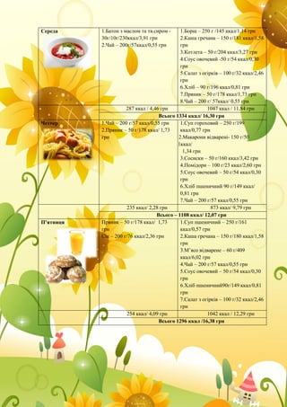 Середа 1.Батон з маслом та тв.сиром -
30г/10г/230ккал/3,91 грн
2.Чай – 200г/57ккал/0,55 грн
1.Борщ – 250 г /145 ккал/1,14 грн
2.Каша гречана – 150 г/181 ккал/1,58
грн
3.Котлета – 50 г/204 ккал/3,27 грн
4.Соус овочевий -50 г/54 ккал/0,30
грн
5.Салат з огірків – 100 г/32 ккал/2,46
грн
6.Хліб – 90 г/196 ккал/0,81 грн
7.Пряник – 50 г/178 ккал/1,73 грн
8.Чай – 200 г/ 57ккал/ 0,55 грн
287 ккал / 4,46 грн 1047 ккал / 11,84 грн
Всього 1334 ккал/ 16,30 грн
Четвер 1.Чай – 200 г/57 ккал/0,55 грн
2.Пряник – 50 г/178 ккал/ 1,73
грн
1.Суп гороховий – 250 г/199
ккал/0,77 грн
Ма 2.Макарони відварені- 150 г/50
г/231ккал/
1,34 грн
3.Сосиски – 50 г/160 ккал/3,42 грн
4.Помідори – 100 г/23 ккал/2,60 грн
5.Соус овочевий – 50 г/54 ккал/0,30
грн
6.Хліб пшеничний 90 г/149 ккал/
0,81 грн
7.Чай – 200 г/57 ккал/0,55 грн
235 ккал/ 2,28 грн 873 ккал/ 9,79 грн
Всього – 1108 ккал/ 12,07 грн
П’ятниця Пряник – 50 г/178 ккал/ 1,73
грн
Сік – 200 г/76 ккал/2,36 грн
1.Суп пшеничний – 250 г/161
ккал/0,57 грн
2.Каша гречана – 150 г/180 ккал/1,58
грн
3.М’ясо відварене – 60 г/409
ккал/6,02 грн
4.Чай – 200 г/57 ккал/0,55 грн
5.Соус овочевий – 50 г/54 ккал/0,30
грн
6.Хліб пшеничний90г/149 ккал/0,81
грн
7.Салат з огірків – 100 г/32 ккал/2,46
грн
254 ккал/ 4,09 грн 1042 ккал / 12,29 грн
Всього 1296 ккал /16,38 грн
 