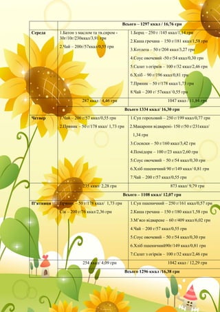 Всього – 1297 ккал / 16,76 грн
Середа 1.Батон з маслом та тв.сиром -
30г/10г/230ккал/3,91 грн
2.Чай – 200г/57ккал/0,55 грн
1.Борщ – 250 г /145 ккал/1,14 грн
2.Каша гречана – 150 г/181 ккал/1,58 грн
3.Котлета – 50 г/204 ккал/3,27 грн
4.Соус овочевий -50 г/54 ккал/0,30 грн
5.Салат з огірків – 100 г/32 ккал/2,46 грн
6.Хліб – 90 г/196 ккал/0,81 грн
7.Пряник – 50 г/178 ккал/1,73 грн
8.Чай – 200 г/ 57ккал/ 0,55 грн
287 ккал / 4,46 грн 1047 ккал / 11,84 грн
Всього 1334 ккал/ 16,30 грн
Четвер 1.Чай – 200 г/57 ккал/0,55 грн
2.Пряник – 50 г/178 ккал/ 1,73 грн
1.Суп гороховий – 250 г/199 ккал/0,77 грн
Ма 2.Макарони відварені- 150 г/50 г/231ккал/
1,34 грн
3.Сосиски – 50 г/160 ккал/3,42 грн
4.Помідори – 100 г/23 ккал/2,60 грн
5.Соус овочевий – 50 г/54 ккал/0,30 грн
6.Хліб пшеничний 90 г/149 ккал/ 0,81 грн
7.Чай – 200 г/57 ккал/0,55 грн
235 ккал/ 2,28 грн 873 ккал/ 9,79 грн
Всього – 1108 ккал/ 12,07 грн
П’ятниця Пряник – 50 г/178 ккал/ 1,73 грн
Сік – 200 г/76 ккал/2,36 грн
1.Суп пшеничний – 250 г/161 ккал/0,57 грн
2.Каша гречана – 150 г/180 ккал/1,58 грн
3.М’ясо відварене – 60 г/409 ккал/6,02 грн
4.Чай – 200 г/57 ккал/0,55 грн
5.Соус овочевий – 50 г/54 ккал/0,30 грн
6.Хліб пшеничний90г/149 ккал/0,81 грн
7.Салат з огірків – 100 г/32 ккал/2,46 грн
254 ккал/ 4,09 грн 1042 ккал / 12,29 грн
Всього 1296 ккал /16,38 грн
 