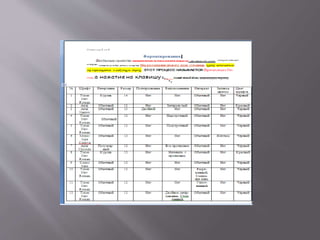 практика по