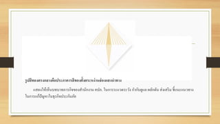 รูปสีทองตรงกลางคือประภาคารสีทองตั้งตระหง่านส่องแสงนาทาง
แสดงให้เห็นบทบำทภำรกิจของสำนักงำน คปภ. ในกำรระแวดระวัง กำกับดูแล ผลักดัน ส่งเสริม ชี้แนะแนวทำง
ในกำรแก้ปัญหำในธุรกิจประกันภัย
 