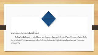 สามเหลี่ยมสองรูปซ้อนกันเป็นรูปสี่เหลี่ยม
สื่อถึง 4 Stakeholders หลักที่มีบทบำทสำคัญต่อกำรพัฒนำธุรกิจประกันภัยไทย ผู้ประกอบธุรกิจประกันภัย
ผู้เอำประกันภัย ประชำชน และคนกลำงประกันภัย และสี่เหลี่ยมสมมำตร สื่อถึงควำมเป็นกลำงควำมน่ำเชื่อถือและ
ควำมยุติธรรม
 