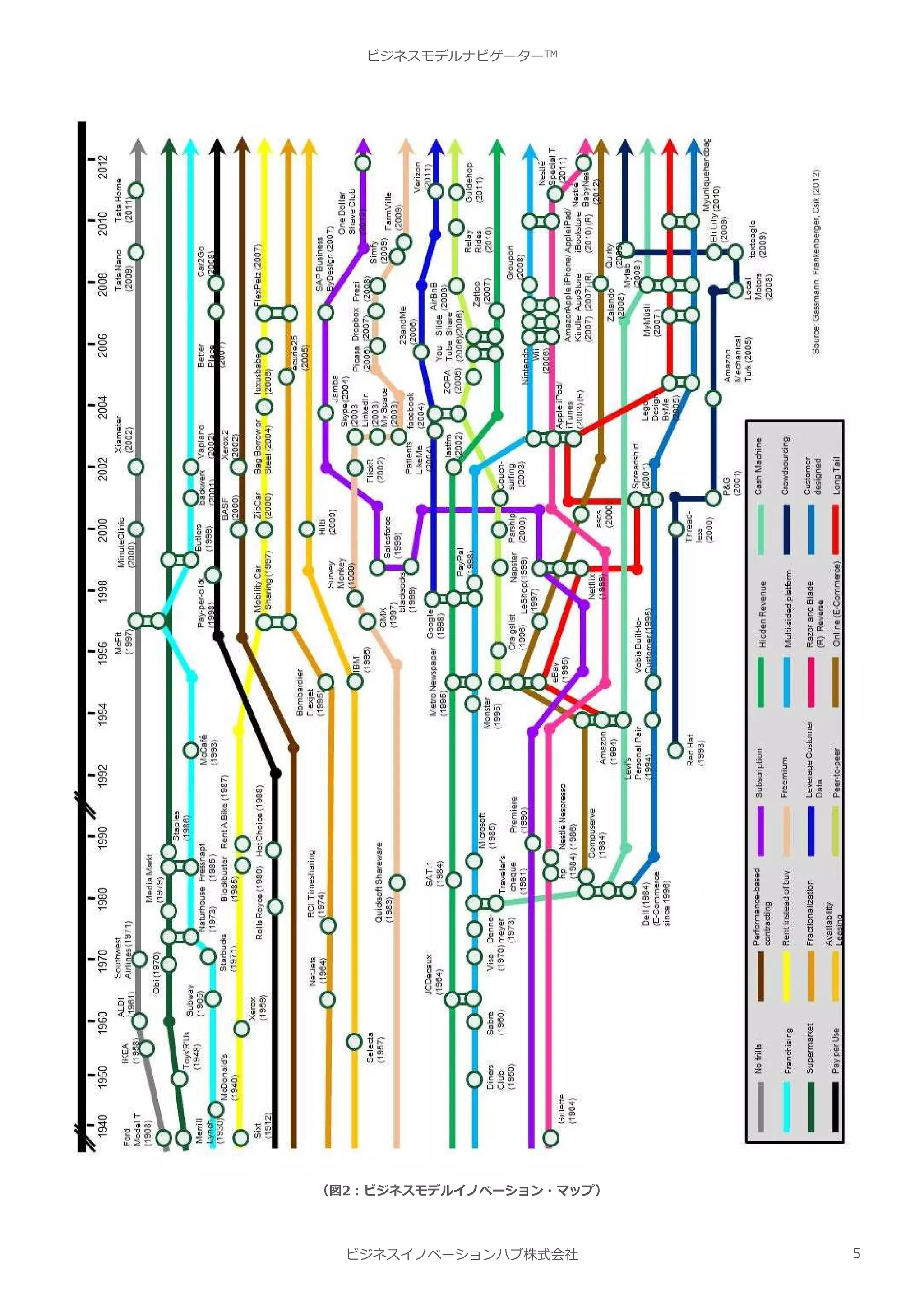【かにこ】ビジネスモデル・ナビゲーター ビジネスモデル・ナビゲーター55パターンカード（オリヴァー・ガスマン