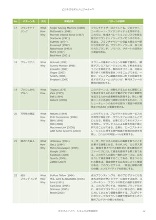 ビジネスモデルナビゲーター | PDF