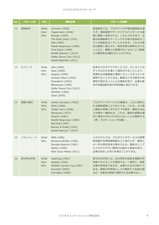 ビジネスモデルナビゲーター | PDF