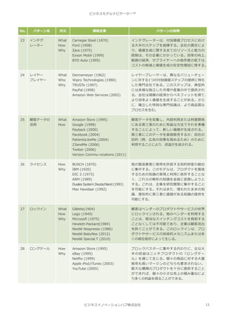 ビジネスモデルナビゲーター | PDF
