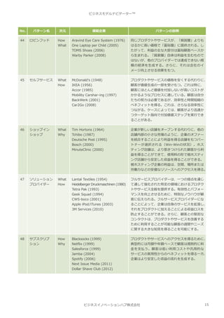 ビジネスモデルナビゲーター | PDF
