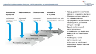 Каждый этап развертывания индустрии требует различных организационных форм
• Тренды разворачиваются во
времени, создавая индустрию
• Образ их послезавтрашнего
состояния позволяет
сформулировать требования к
необходимым действиям
сегодня и завтра
• Одним из требований
является наличие
оптимальных орг. форм для
каждого этапа становления
отрасли
• Необходимы также
организационные
инструменты трансляции
результатов одного этапа на
следующий
 