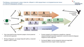 Платформы, возникающие в новых отраслях, вбирают в себя продуктовые и исследовательские линии
из отраслей предыдущих укладов
• Узко-отраслевой взгляд позволяет увидеть только развитие
собственной индустрии
• Взгляд из будущего, как продукт форсайт-работы, позволяет
увидеть новое в старом
• Готовые продукты (исследования, разработки, изделия)
предшествующей индустрии предстают в качестве элементов будущих
продуктов новой индустрии
• Системный эффект синтеза продуктов смежных индустрий-
предшественников создает новую индустрию
 
