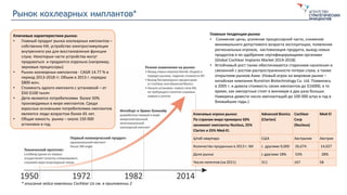 Рынок кохлеарных имплантов*
* описание кейса компании Cochlear Lts см. в приложении 2
Ключевые характеристики рынка:
• Главный продукт рынка кохлеарных имплантов –
собственно КИ, устройство электростимуляции
внутреннего уха для восстановления функции
слуха. Некоторые части устройства могут
продаваться и продаются отдельно (например,
звуковые процессоры)
• Рынок кохлеарных имплантов - CAGR 14.77 % в
период 2013-2018 гг. Объем в 2013 г. порядка
$800 млн.
• Стоимость одного импланта с установкой – от
$50-$100 тысяч
• Дети являются потребителями более 50%
производимых в мире имплантов. Среди
взрослых основными потребителями имплантов
являются люди возрастом более 65 лет.
• Общая емкость рынка – около 150 000
установок в год.
Ключевые игроки рынка:
По странам мира примерно 50%
занимают импланты Nucleus, 25%
Clarion и 25% Med-El.
Advanced Bionics
(Clarion)
Cochlear
Corp
(Nucleus)
Med-El
Штаб-квартира США Австралия Австрия
Количество проданных в 2013 г. КИ с другими 9,000 26,674. 14,027
Доля рынка с другими 18% 53% 28%
Число патентов (на 2011) 311 167 58
Главные тенденции рынка
• Снижение цены, усиление процессорной части, снижение
минимального допустимого возраста эксплуатации, появление
региональных игроков, кастомизация продукта, выход новых
продуктов и их одобрение сертифицирующими органами
(Global Cochlear Implants Market 2014-2018)
• Устойчивый рост также обеспечивается старением населения и
связанной с ростом распространенности потери слуха, а также
открытием рынков Азии. (Новый игрок на мировом рынке –
китайская компания Nurotron Biotechnology Co. Ltd. Появилась
в 2005 г. и довела стоимость своих имплантов до $16000, в то
время, как импортные стоят в минимум в два раза больше.
Намерена довести число имплантаций до 100 000 штук в год в
ближайшие годы.)
 