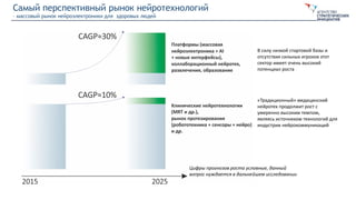 Самый перспективный рынок нейротехнологий
– массовый рынок нейроэлектроники для здоровых людей
В силу низкой стартовой базы и
отсутствия сильных игроков этот
сектор имеет очень высокий
потенциал роста
«Традиционный» медицинский
нейротех продолжит рост с
умеренно высоким темпом,
являясь источником технологий для
индустрии нейрокоммуникаций
Цифры прогнозов роста условные, данный
вопрос нуждается в дальнейшем исследовании
 