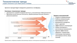 Технологические тренды
создают возможность для сборки разных платформ
Зрелость трендов будет определять развитость платформы.
Ключевые «технические» тренды:
• удешевление и доработка (дружественность к пользователю) нейроэлектроники
• BigLiveData (искусственные интеллекты, обрабатывающие большие объемы в
реальном времени) Запросы пользователей:
• Скорость коммуникации
• Глубина коммуникации
• Разнообразие опыта
• Возможность разделять
опыт с другими
• Эффективность кооперации
• Новые сенсорные и
когнитивные возможности
• Прямое эффективное
общение с элементами
техносреды (программы,
автономные агенты, базы
знаний)
Полный список и содержание трендов, обосновывающих прогноз о потенциальных приложениях, см. в приложении 3
 