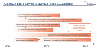 Ключевые шаги в запуске индустрии нейрокоммуникаций
 