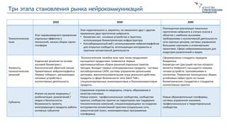 Три этапа становления рынка нейрокоммуникаций
2020 2030 2040
Технологическое
поле
Этап неравномерного проявления
отдельных эффектов и
технологий, начало сборок прото-
платформ
Этап параллельного и, вероятно, не связанного друг с другом
проявления двух прототипов нейронета.
• Биометри-нет, носимые устройства и практики,
использующие биометрическую инфраструктуру
• Коллаборационный веб с использованием нейроинтерфейсов
для открытых сообществ, использующих инструменты и
практики коллективной деятельности
Полноценная реализация локальных
прототипов нейронета в статусе очагов в
областях с наиболее высокими
требованиями к коллективной деятельности:
сети научных центров, системы управления
большими научными и инженерными
проектами. Сфера нейрокоммуникации для
индустрии развлечений и медиа
Элементы
технологических
решений
Отдельные решения на основе
носимой биометрии с
биологической обратной связью
Примитивные нейроинтерфейсы
Первые «сборки», увязывающие
носимые устройства и
коллективную деятельность
Технологические линейки всех трех типов продолжают
насыщаться продуктами, появляются первые
крупномасштабные сборки решений отдельных пакетов
трендов. Выходят первые интегрированные продукты - системы
коллаборативных САПР, системы управления кризисными
центрами, мультипользовательские игры реального действия,
продукты в сфере безопасности типа Silent Talk+,
специализированные инжиниринговые и биоинжиниринговые
продукты.
Сформированы стандарты передачи
биоданных.
Биометри-нет (растущей частью которого
является Нейронет) насыщается новыми
типами устройств, приложениями и
контентом. Появление полноценных сборок
устойчивых нейро-групп на стыках
биометрических стандартов и стандартов
коллективных практик
Субъекты
Игроки на рынке медицины /
реабилитации, развлечений /
медиа и безопасности.
Возможность проекта,
интегрирующего продукты работы
основных субъектов
Сохранение игроков из медицины, спорта, образования в
качестве ключевых.
Новые игроки - профессиональные сообщества, сообщества
практик, сообщества практик на территориях при поддержке
технологических компаний, специализирующихся на создании
инструментов коллективной практики (социальные сети,
семантический поиск, инжиниринговые программные
платформы).
Новые образовательные платформы,
системы управления знаниями,
профессиональные и территориальные
сообщества.
 