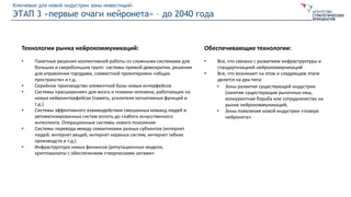 Ключевые для новой индустрии зоны инвестиций:
ЭТАП 3 «первые очаги нейронета» – до 2040 года
Технологии рынка нейрокоммуникаций:
• Пакетные решения коллективной работы со сложными системами для
больших и сверхбольших групп: системы прямой демократии, решения
для управления городами, совместной проектировки «общих
пространств» и т.д.
• Серийное производство элементной базы новых интерфейсов
• Системы «расширения» для мозга и психики человека, работающих на
новых нейроинтерфейсах (память, усилители когнитивных функций и
т.д.)
• Системы эффективного взаимодействия смешанных команд людей и
автоматизированных систем вплоть до слабого искусственного
интеллекта. Операционные системы нового поколения
• Системы перевода между семантиками разных субъектов (интернет
людей, интернет вещей, интернет нервных систем, интернет гибких
производств и т.д.)
• Инфраструктура новых финансов (репутационные модели,
криптовалюты с обеспечением «творческими актами»
Обеспечивающие технологии:
• Все, что связано с развитием инфраструктуры и
стандартизацией нейрокоммуникаций
• Все, что возникает на этом и следующем этапе
делится на два типа:
• Зоны развития существующей индустрии
(занятие существующих рыночных ниш,
конкурентная борьба или сотрудничество на
рынке нейрокоммуникаций,
• Зоны появления новой индустрии «поверх
нейронета»
 