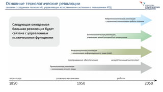 Основные технологические революции
связаны с созданием технологий, управляющих естественными системами с повышением КПД
 