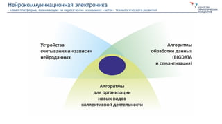 Нейрокоммуникационная электроника
– новая платформа, возникающая на пересечении нескольких «веток» технологического развития
 
