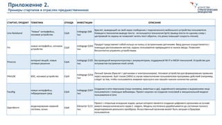 Приложение 2.
Примеры стартапов в отраслях-предшественниках
СТАРТАП, ПРОДУКТ ТЕМАТИКА ОТКУДА ИНВЕСТИЦИИ ОПИСАНИЕ
Uno Noteband
"Новые" интерфейсы,
носимое устройство
США
Indiegogo $68
тыс
Браслет, выводящий на свой экран сообщения с подключенного мобильного устройства пользователя.
Новация в технологии вывода текста - используется технология Spritz (вывод текста по одному слову с
центровкой по экрану не позволяет читать текст обратно, что резко повышает скорость чтения).
Fin
новые интерфейсы, носимое
устройство
США
Indiegogo $203
тыс
Продукт представляет собой кольцо на палец со встроенными датчиками. Ввод данных осуществляется с
помощью распознавания жестов, ладонь пользователя превращается в панель ввода. Позволяет
бесконтактно управлять устройствами.
Pinoccio
интернет вещей, новые
сетевые решения
США
Indiegogo $105
тыс
Беспроводной микроконтроллер с аккумулятором, поддержкой Wi-FI и MESH технологий. Устройство для
энтузиастов построения mesh сетей.
PAVLOK БОС, носимое устройство США
Indiegogo $254
тыс
Личный тренер (браслет с датчиками и электрошокером). Носимое устройство для формирования привычек
через наказание. Бьёт током (340V) в случае невыполнения пользователем программы действий (например,
следит за тем, чтобы пользователь вовремя проснулся или прошёл нужное количество шагов)
FaceRig
новые интерфейсы,
гибридизация сред
США
Indiegogo $307
тыс
Создание в сети персонажа (лица человека, животных и др), наделённого эмоциями и выражением лица
пользователя с помощью вебкамеры. Проект нацелен на создание голосовой и эмоциональной модели
пользователя в Сети
OpenWorm
моделирование нервной
системы, искин
США
Kikstarter $121
тыс
Проект с открытым исходным кодом, целью которого является создание цифрового организма на основе
живого микроскопического червя C. elegans. Модель постепенно дорабатывается до состояния полного
моделирования реального прообраза. Искусственный организм может быть запущен в браузере
пользователя.
 