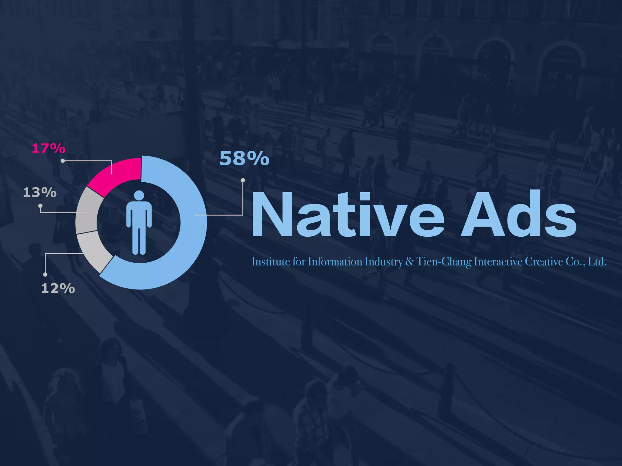 Native Ads
Institute for Information Industry & Tien-Chang Interactive Creative Co., Ltd.
 