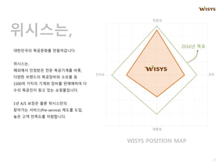 ???
???
??? ??
WISYS POSITION MAP
2016? ??
????,
????? ????? ??????.
????,
???? ???? ?? ????? ??,
??? ???? ????? ??? ?
1500? ??? ??? ??? ????? ?
?? ???? ?? ?? ??????.
1? A/S ??? ?? ?????
???? ???(Pre-service) ??? ??,
?? ?? ???? ?????.
2
 