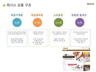 ??? ?? ??
????? ????? ???? ??? ???
??? ??? ?????
???OEM ?? ?? ??
94? 870? 424? 46?
????????,
????, ????,
???, ??? ?
??? ????
???? ??
??, ?? ??
?????
?, ??, ? ??
??? ?
?? ??? ? ???
???? ?? ??
??, ????
???, ??? ?
??? ??? ???
??? ??
??? ??? ???
?? ??? ?
?? ??
3
 