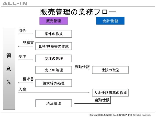 販売管理の業務フロー