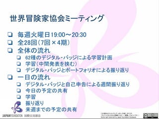 この資料はクリエイティブ・コモンズのCC_BYです。
（クレジットを入れれば無断でコピー、転載してもいいです。）
Some right reserved by Japan foundation Budapest.
世界冒険家協会ミーティング
❏ 毎週火曜日19:00～20:30
❏ 全28回（7回×4期）
❏ 全体の流れ
❏ 62種のデジタル・バッジによる学習計画
❏ 学習（中間発表を挟む）
❏ デジタル・バッジとポートフォリオによる振り返り
❏ 一日の流れ
❏ デジタル・バッジと自己申告による週間振り返り
❏ 今日の予定の共有
❏ 学習
❏ 振り返り
❏ 来週までの予定の共有
 