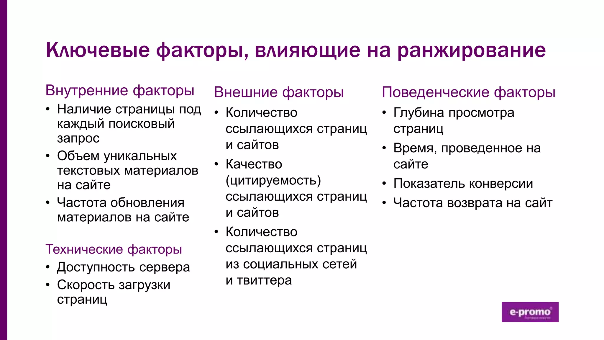 Ключевые факторы, влияющие на ранжирование
Внутренние факторы
• Наличие страницы под
каждый поисковый
запрос
• Объем уникальных
текстовых материалов
на сайте
• Частота обновления
материалов на сайте
Технические факторы
• Доступность сервера
• Скорость загрузки
страниц
Внешние факторы
• Количество
ссылающихся страниц
и сайтов
• Качество
(цитируемость)
ссылающихся страниц
и сайтов
• Количество
ссылающихся страниц
из социальных сетей
и твиттера
Поведенческие факторы
• Глубина просмотра
страниц
• Время, проведенное на
сайте
• Показатель конверсии
• Частота возврата на сайт
 