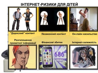 ІНТЕРНЕТ-РИЗИКИ ДЛЯ ДІТЕЙ
''Дорослий'' контент Незаконний контент Он-лайн насильство
Розголошення
приватної інформації Фінансові збитки Інтернет-залежність
 